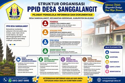STRUKTUR ORGANISASI PPID DESA SANGGALANGIT